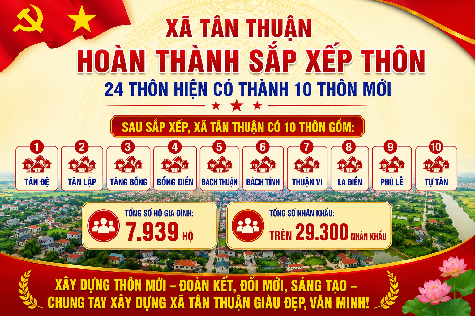   Xã Tân Thuận hoàn thành sắp xếp 24 thôn thành 10 thôn mới