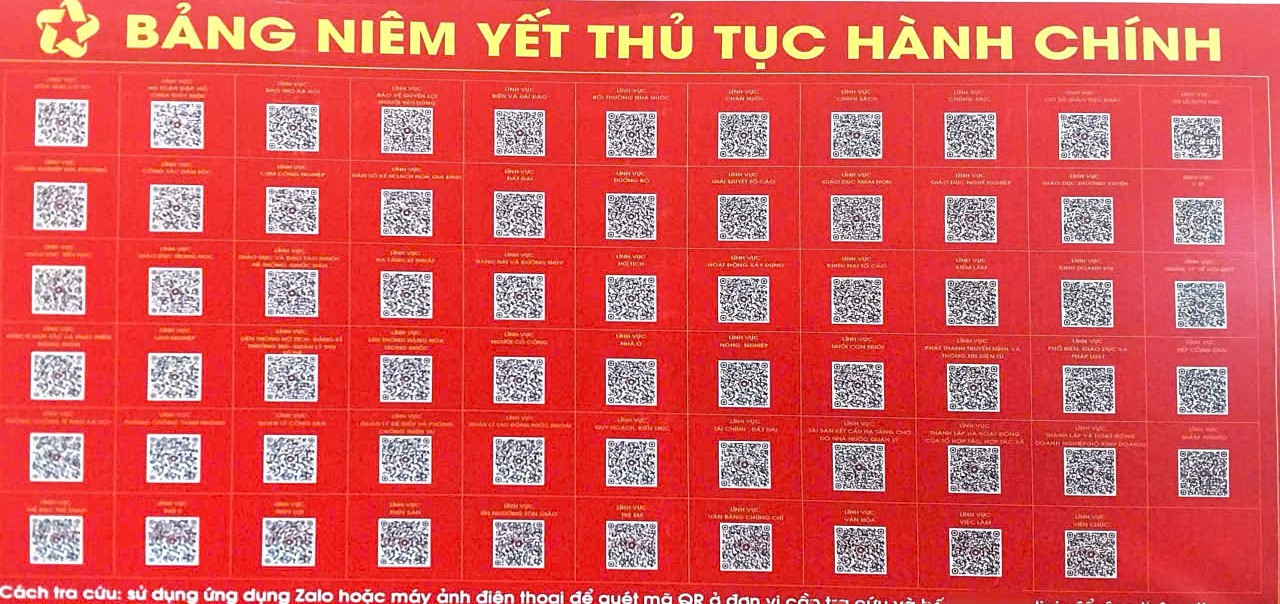 Niêm yết thủ tục hành chính